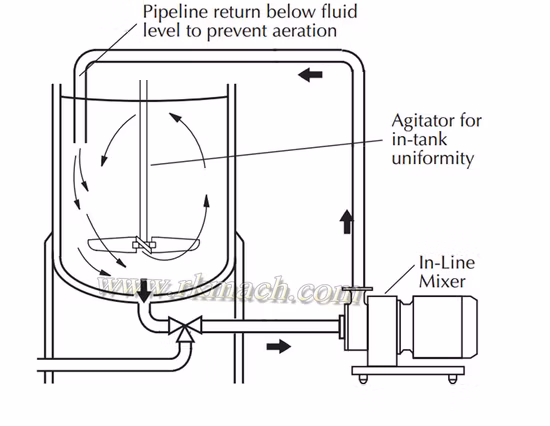Cream Emulsifying and Homogenizing Mixer Pump
